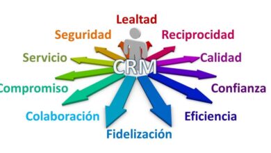 CRM based platform