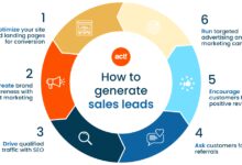 sales based marketing